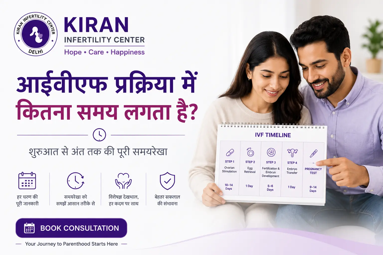 आईवीएफ प्रक्रिया में कितना समय लगता है? शुरुआत से अंत तक पूरी जानकारी